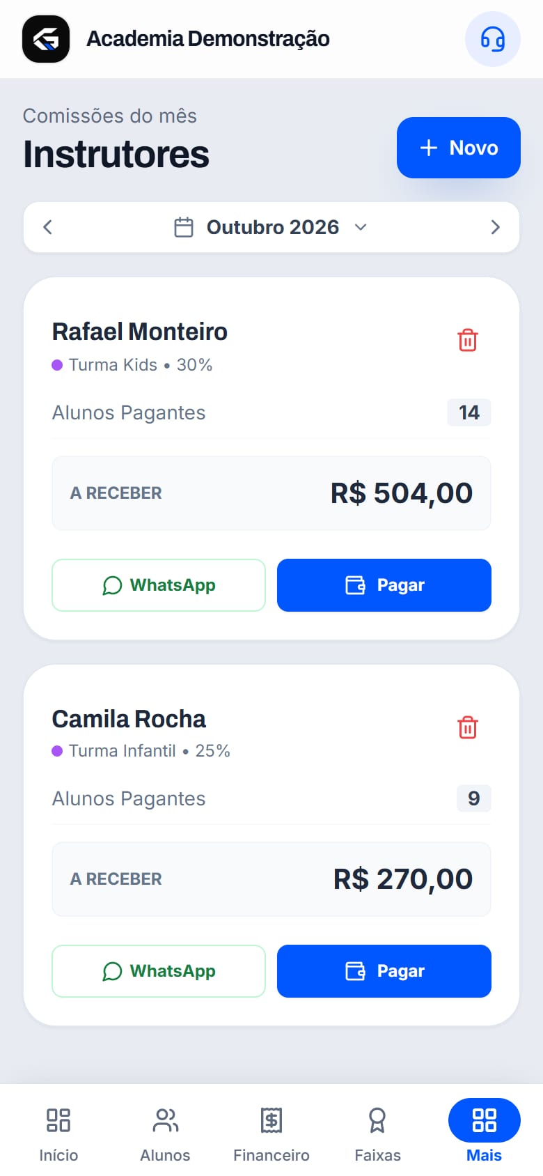 A comissão de cada instrutor